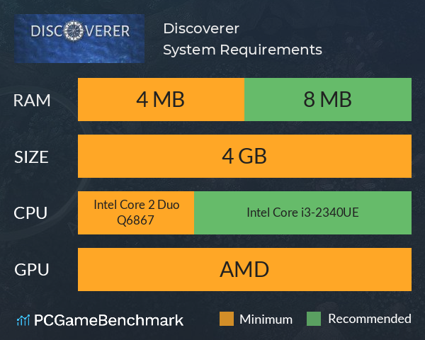 Discoverer System Requirements PC Graph - Can I Run Discoverer