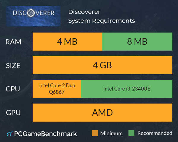 Discoverer System Requirements PC Graph - Can I Run Discoverer Discoverer System Requirements PC Graph - Can I Run Discoverer