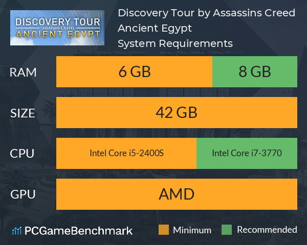 Discovery Tour by Assassin’s Creed: Ancient Egypt System Requirements PC Graph - Can I Run Discovery Tour by Assassin’s Creed: Ancient Egypt