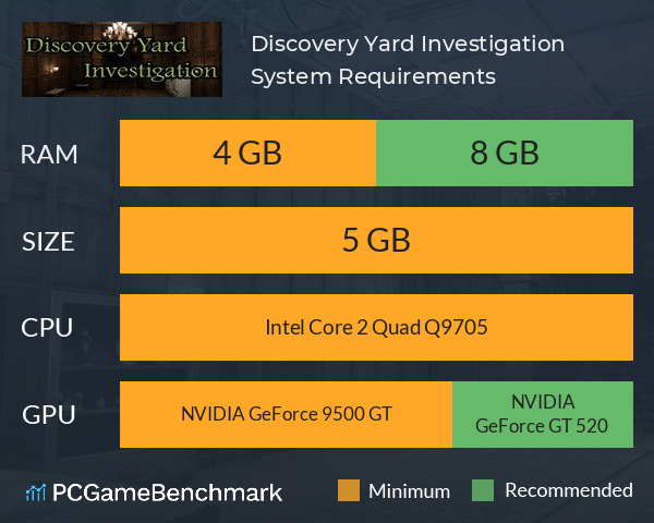 Discovery Yard Investigation System Requirements PC Graph - Can I Run Discovery Yard Investigation