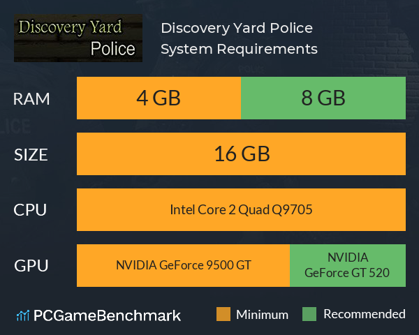 Discovery Yard Police System Requirements PC Graph - Can I Run Discovery Yard Police