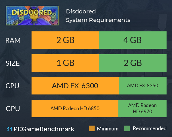 Disdoored System Requirements PC Graph - Can I Run Disdoored