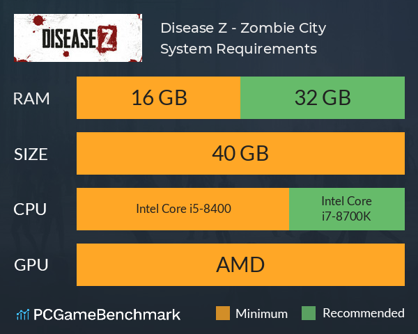 Disease Z - Zombie City System Requirements PC Graph - Can I Run Disease Z - Zombie City Disease Z - Zombie City System Requirements PC Graph - Can I Run Disease Z - Zombie City