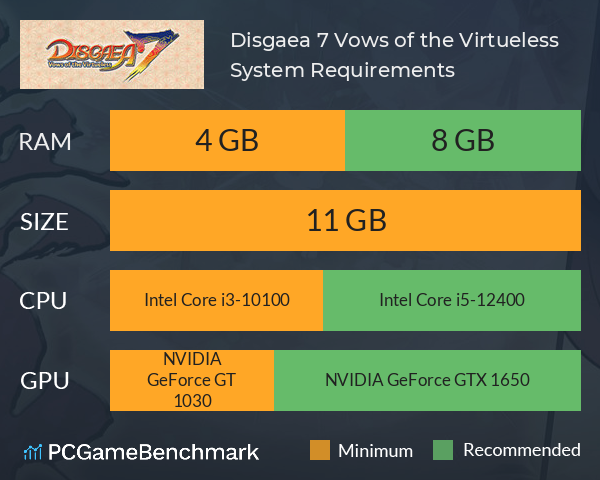 Disgaea 7: Vows of the Virtueless System Requirements PC Graph - Can I Run Disgaea 7: Vows of the Virtueless