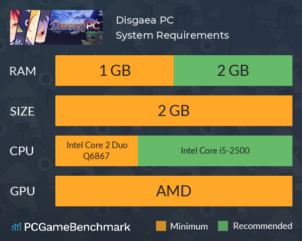 Disgaea PC System Requirements PC Graph - Can I Run Disgaea PC