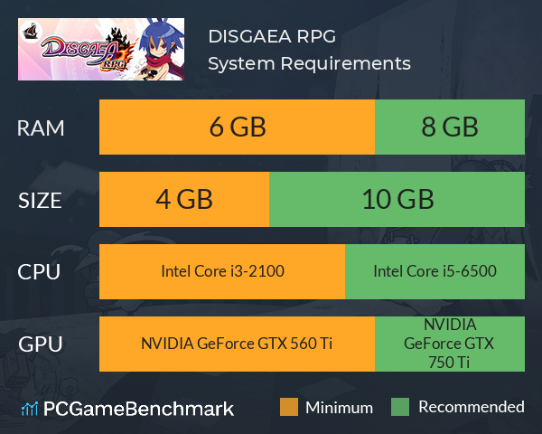 DISGAEA RPG System Requirements PC Graph - Can I Run DISGAEA RPG DISGAEA RPG System Requirements PC Graph - Can I Run DISGAEA RPG
