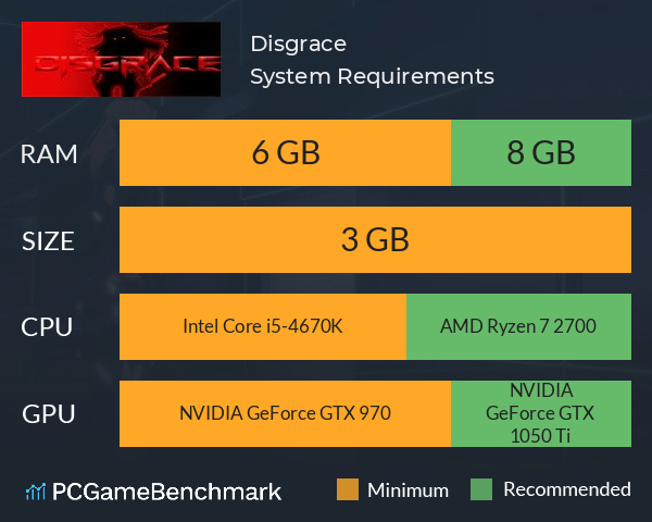 Disgrace System Requirements PC Graph - Can I Run Disgrace Disgrace System Requirements PC Graph - Can I Run Disgrace