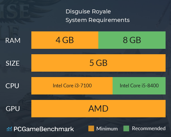 Disguise Royale System Requirements PC Graph - Can I Run Disguise Royale Disguise Royale System Requirements PC Graph - Can I Run Disguise Royale