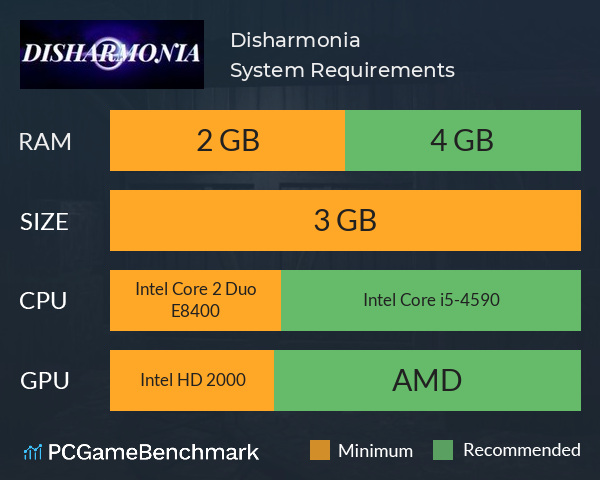 Disharmonia System Requirements PC Graph - Can I Run Disharmonia Disharmonia System Requirements PC Graph - Can I Run Disharmonia