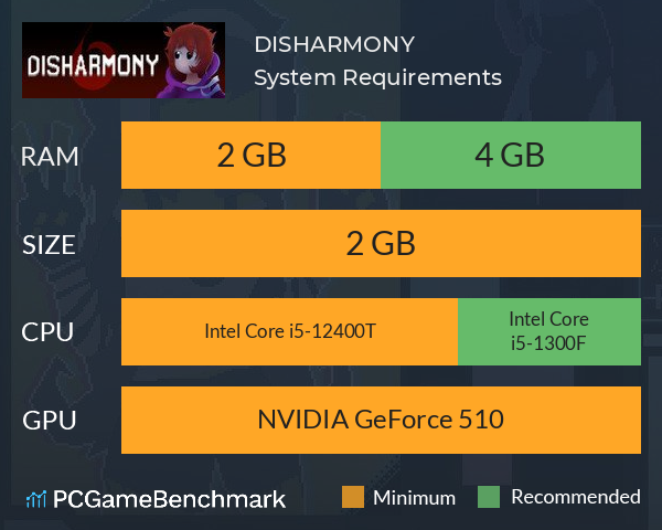 DISHARMONY System Requirements PC Graph - Can I Run DISHARMONY