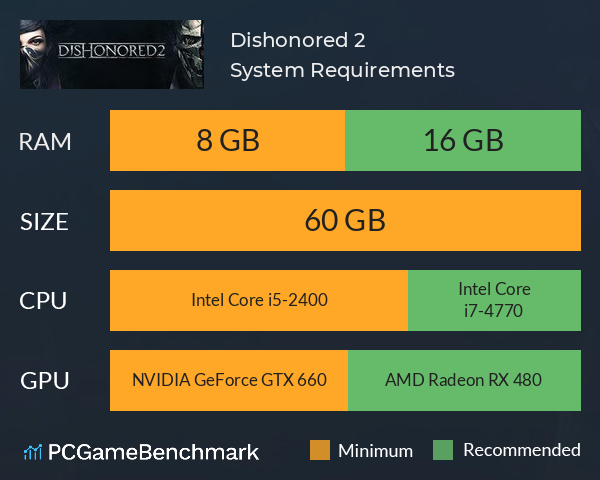 Dishonored 2 System Requirements PC Graph - Can I Run Dishonored 2