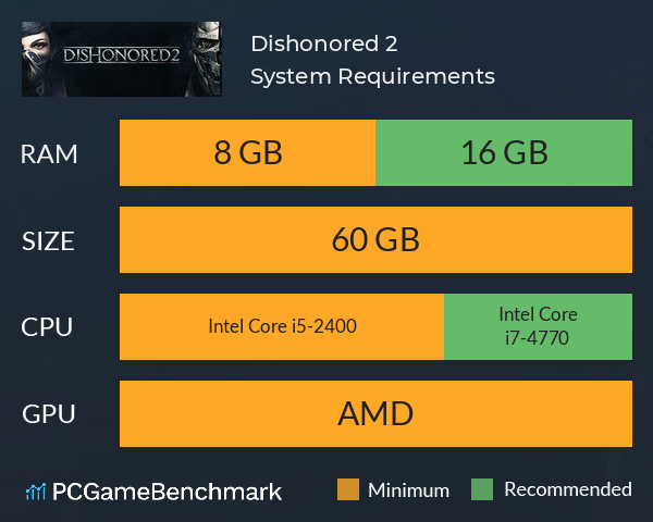 Dishonored 2 System Requirements PC Graph - Can I Run Dishonored 2