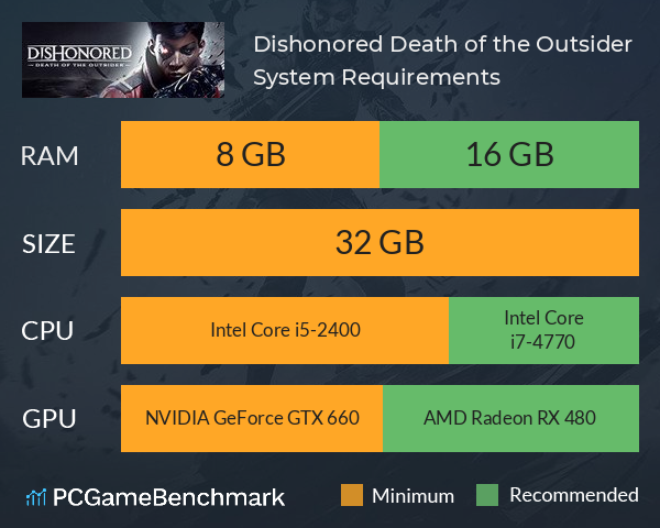 Dishonored: Death of the Outsider System Requirements PC Graph - Can I Run Dishonored: Death of the Outsider