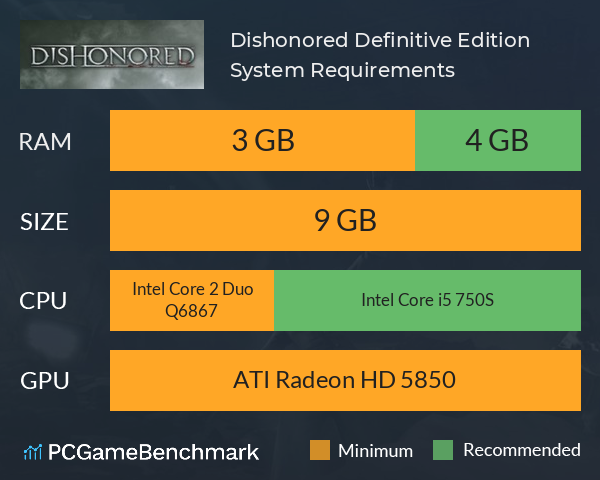 Dishonored System Requirements PC Graph - Can I Run Dishonored