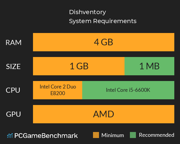 Dishventory System Requirements PC Graph - Can I Run Dishventory Dishventory System Requirements PC Graph - Can I Run Dishventory