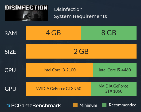 Disinfection System Requirements PC Graph - Can I Run Disinfection