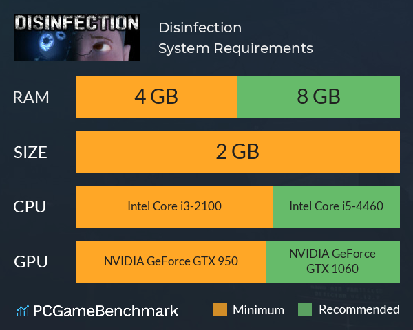 Disinfection System Requirements PC Graph - Can I Run Disinfection