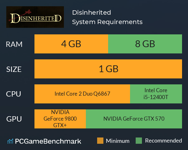 Disinherited System Requirements PC Graph - Can I Run Disinherited