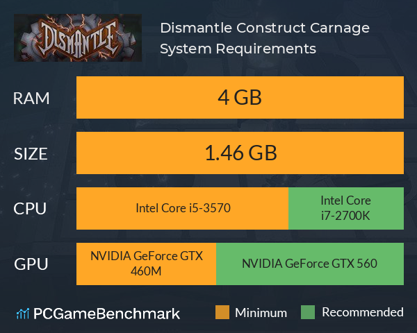 Dismantle: Construct Carnage System Requirements PC Graph - Can I Run Dismantle: Construct Carnage Dismantle: Construct Carnage System Requirements PC Graph - Can I Run Dismantle: Construct Carnage