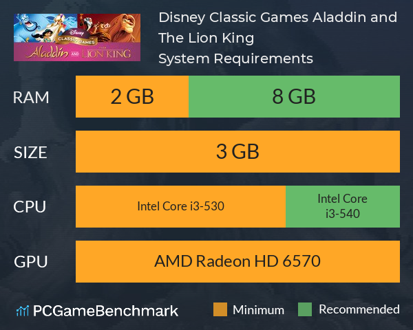 Disney Classic Games: Aladdin and The Lion King System Requirements PC Graph - Can I Run Disney Classic Games: Aladdin and The Lion King