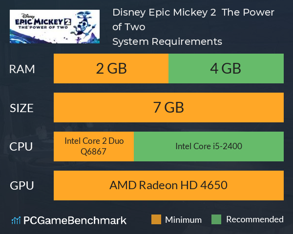 Disney Epic Mickey 2:  The Power of Two System Requirements PC Graph - Can I Run Disney Epic Mickey 2:  The Power of Two
