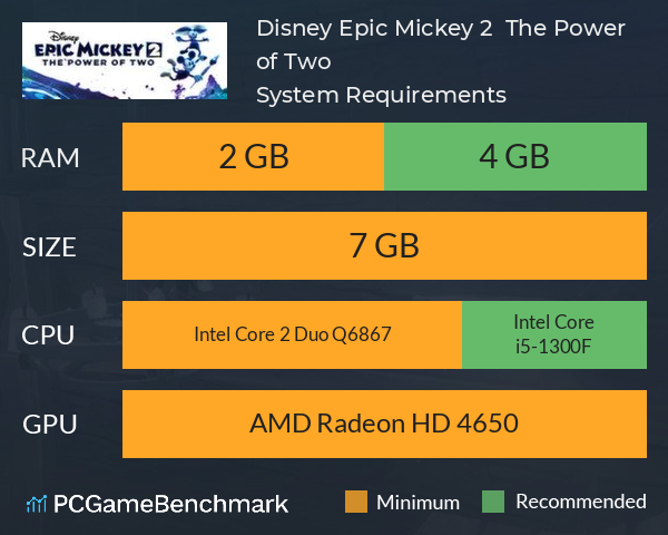 Disney Epic Mickey 2:  The Power of Two System Requirements PC Graph - Can I Run Disney Epic Mickey 2:  The Power of Two