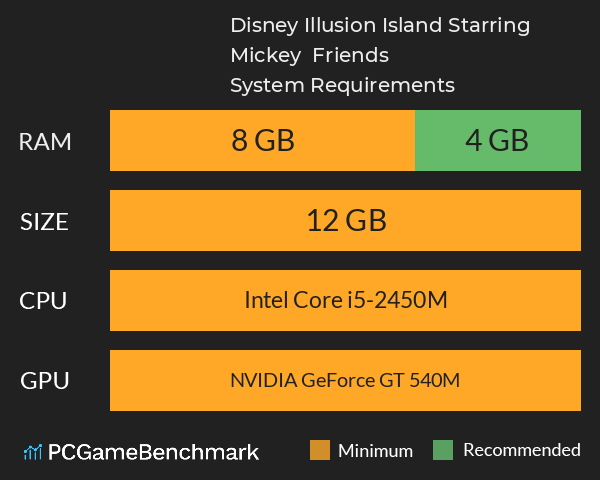 Disney Illusion Island Starring Mickey & Friends System Requirements PC Graph - Can I Run Disney Illusion Island Starring Mickey & Friends