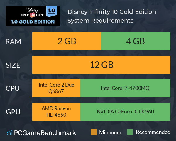 Disney Infinity 1.0: Gold Edition System Requirements PC Graph - Can I Run Disney Infinity 1.0: Gold Edition