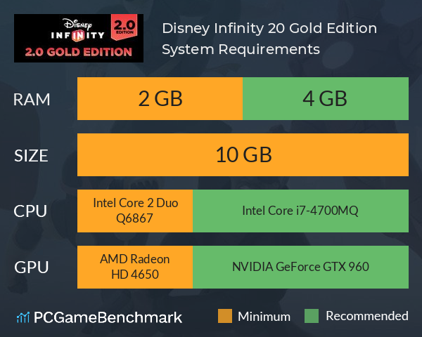 Disney Infinity 2.0: Gold Edition System Requirements PC Graph - Can I Run Disney Infinity 2.0: Gold Edition