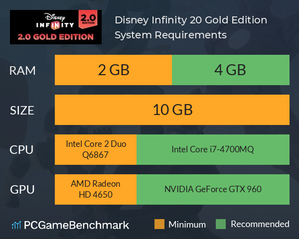 Disney Infinity 2.0: Gold Edition System Requirements PC Graph - Can I Run Disney Infinity 2.0: Gold Edition Disney Infinity 2.0: Gold Edition System Requirements PC Graph - Can I Run Disney Infinity 2.0: Gold Edition