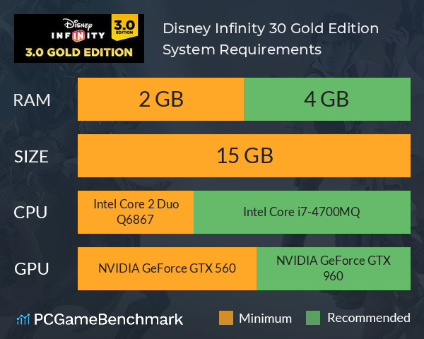 Disney Infinity 3.0: Gold Edition System Requirements PC Graph - Can I Run Disney Infinity 3.0: Gold Edition