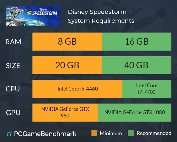 Disney Speedstorm System Requirements PC Graph - Can I Run Disney Speedstorm