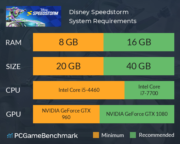 Disney Speedstorm System Requirements PC Graph - Can I Run Disney Speedstorm Disney Speedstorm System Requirements PC Graph - Can I Run Disney Speedstorm