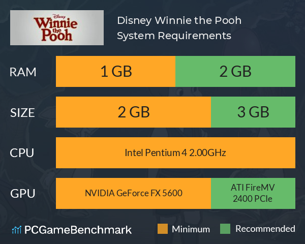 Disney Winnie the Pooh System Requirements PC Graph - Can I Run Disney Winnie the Pooh