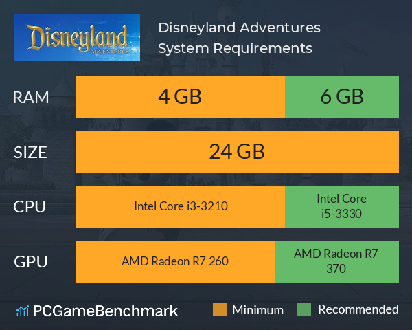 Disneyland Adventures System Requirements PC Graph - Can I Run Disneyland Adventures