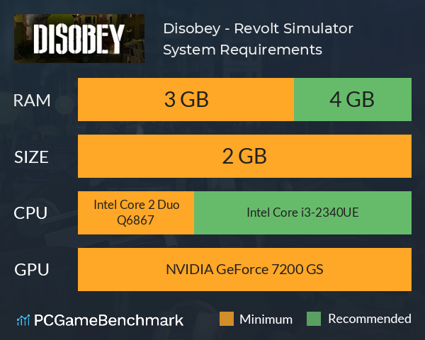 Disobey - Revolt Simulator System Requirements PC Graph - Can I Run Disobey - Revolt Simulator Disobey - Revolt Simulator System Requirements PC Graph - Can I Run Disobey - Revolt Simulator