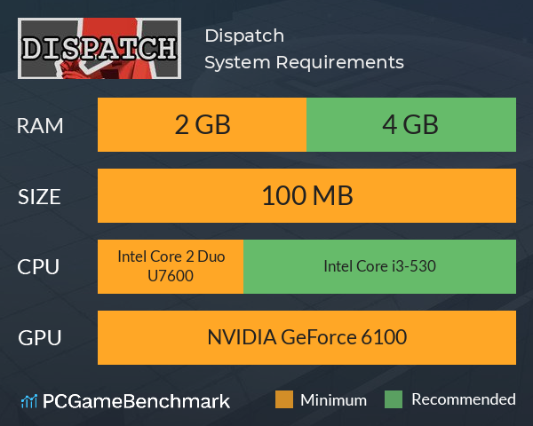 Dispatch System Requirements PC Graph - Can I Run Dispatch Dispatch System Requirements PC Graph - Can I Run Dispatch