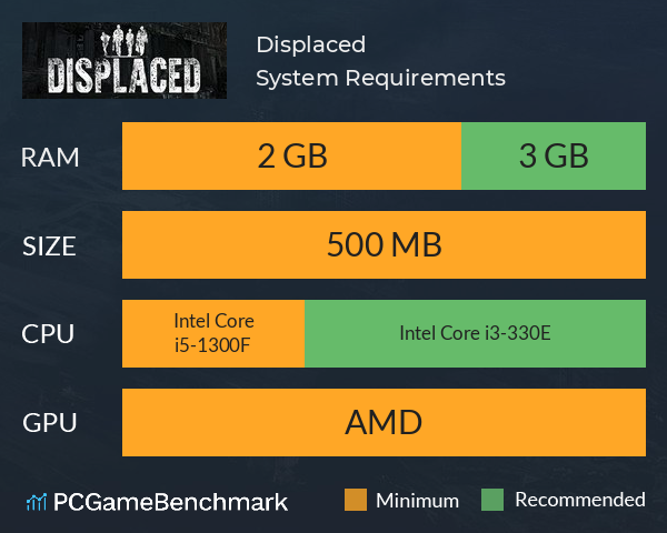 Displaced System Requirements PC Graph - Can I Run Displaced