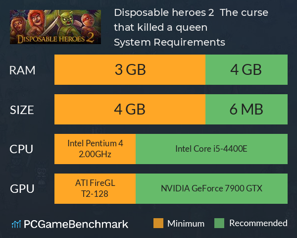 Disposable heroes 2 : The curse that killed a queen System Requirements PC Graph - Can I Run Disposable heroes 2 : The curse that killed a queen Disposable heroes 2 : The curse that killed a queen System Requirements PC Graph - Can I Run Disposable heroes 2 : The curse that killed a queen