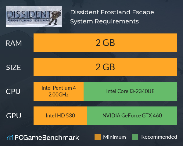 Dissident: Frostland Escape System Requirements PC Graph - Can I Run Dissident: Frostland Escape