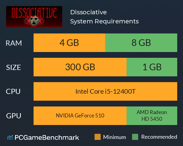 Dissociative System Requirements PC Graph - Can I Run Dissociative Dissociative System Requirements PC Graph - Can I Run Dissociative