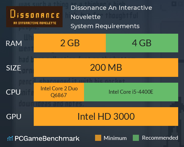 Dissonance: An Interactive Novelette System Requirements PC Graph - Can I Run Dissonance: An Interactive Novelette