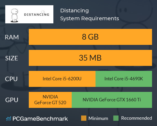Distancing System Requirements PC Graph - Can I Run Distancing
