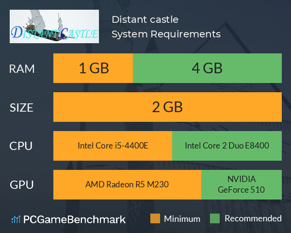 Distant castle System Requirements PC Graph - Can I Run Distant castle Distant castle System Requirements PC Graph - Can I Run Distant castle