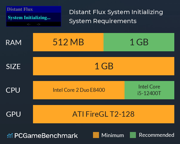 Distant Flux: System Initializing System Requirements PC Graph - Can I Run Distant Flux: System Initializing Distant Flux: System Initializing System Requirements PC Graph - Can I Run Distant Flux: System Initializing