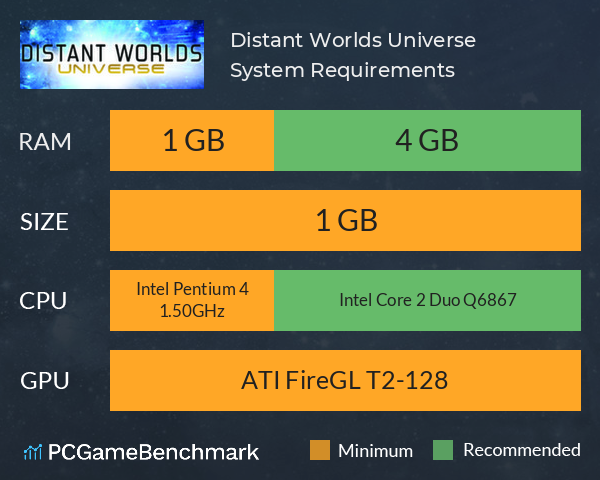 Distant Worlds: Universe System Requirements PC Graph - Can I Run Distant Worlds: Universe