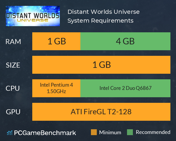 Distant Worlds: Universe System Requirements PC Graph - Can I Run Distant Worlds: Universe Distant Worlds: Universe System Requirements PC Graph - Can I Run Distant Worlds: Universe
