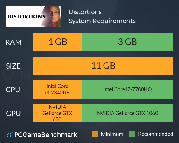Distortions System Requirements PC Graph - Can I Run Distortions