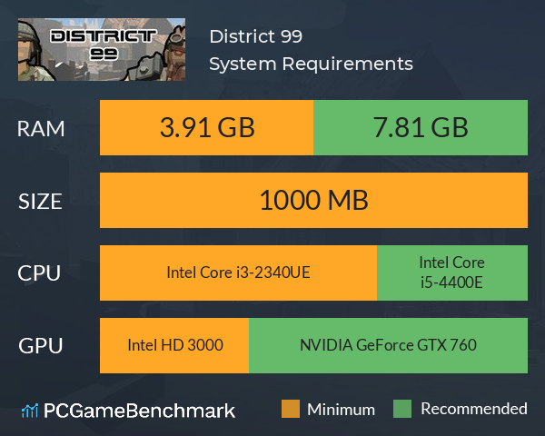 District 99 System Requirements PC Graph - Can I Run District 99