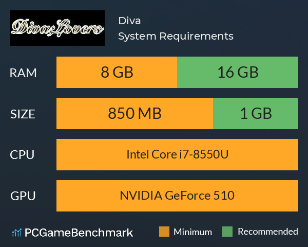 Divaラヴァーズ System Requirements PC Graph - Can I Run Divaラヴァーズ Divaラヴァーズ System Requirements PC Graph - Can I Run Divaラヴァーズ